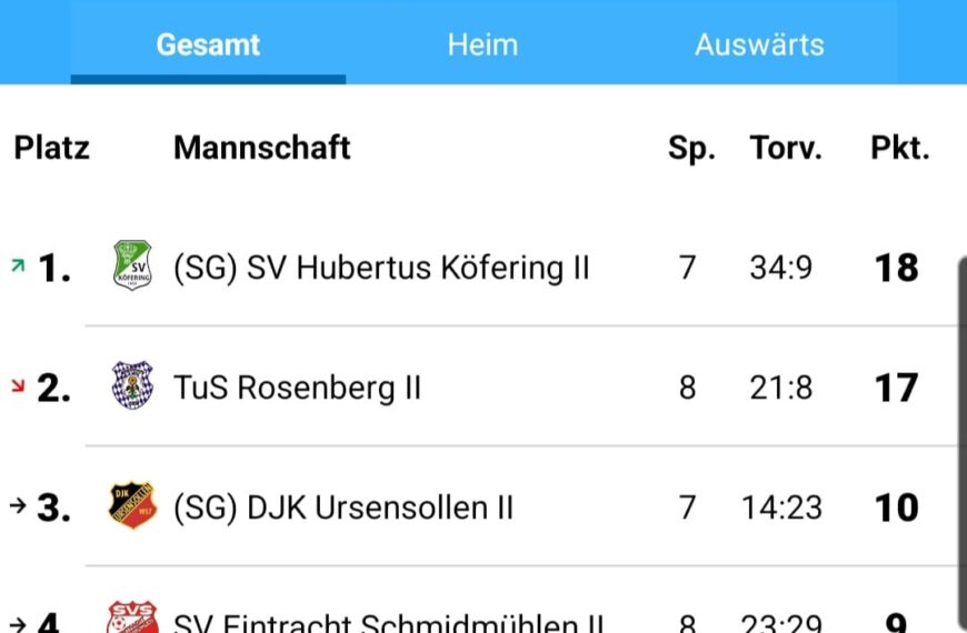 D2 – HERBSTMEISTER 2025